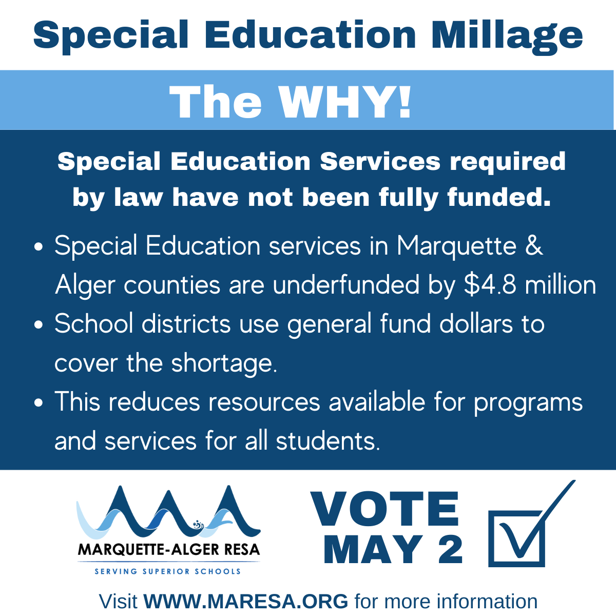 The WHY! Special Education services required by law have not been fully funded.