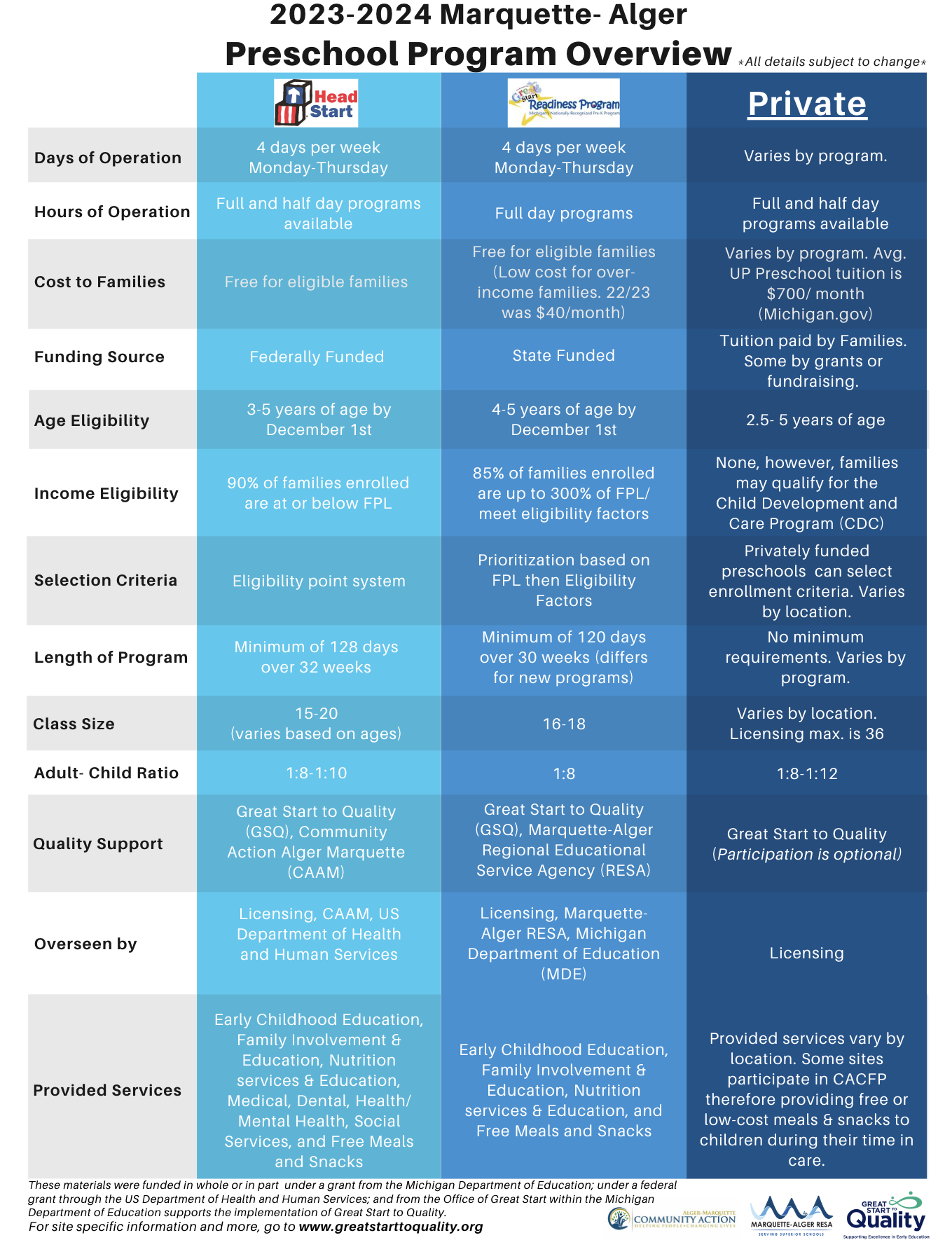 Comparison of Preschool Programs in Mqt/Alg 23/24