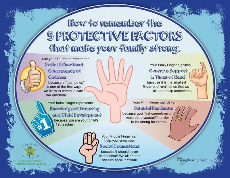 5 protective factors to make a strong family