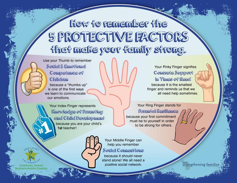 5 Protective Factors
